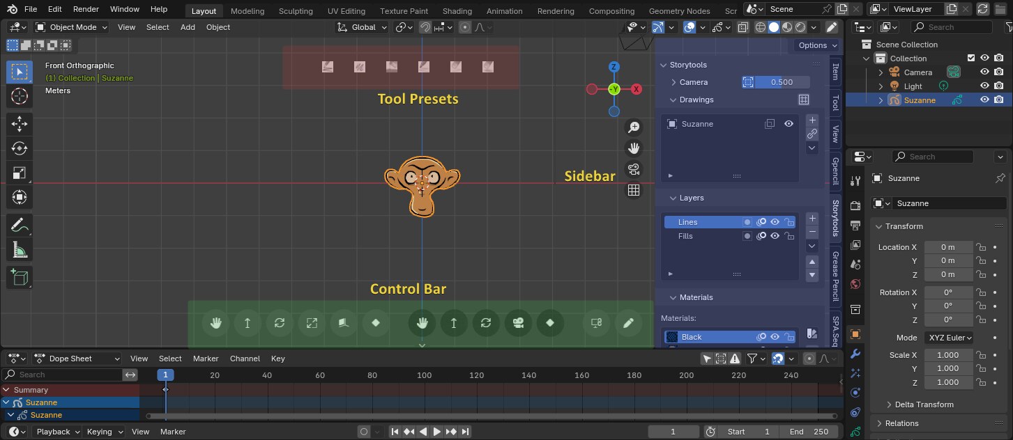 Storytools areas