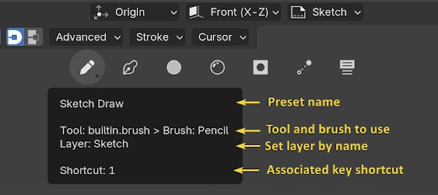 Tool preset description